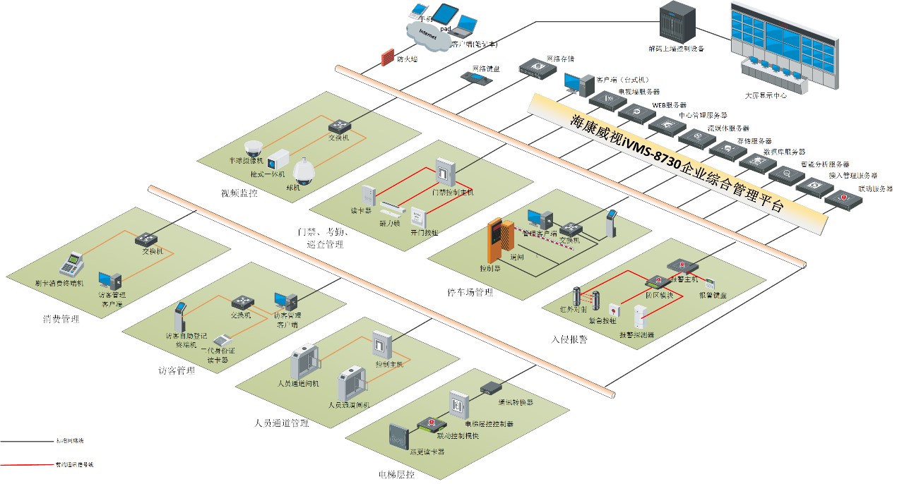 企業(yè)綜合安防監(jiān)控解決方案，助力制造企業(yè)邁向中國制造2025